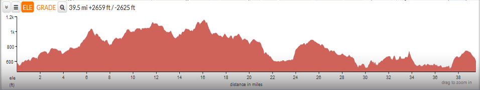 t_p_elevation